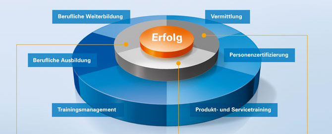 Werbeagentur Atelier Steinbüchel und Partner- TÜV Statistik