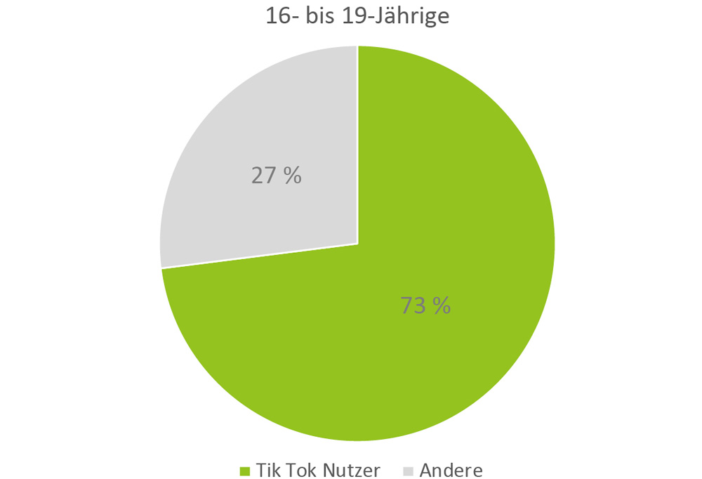 Statistik