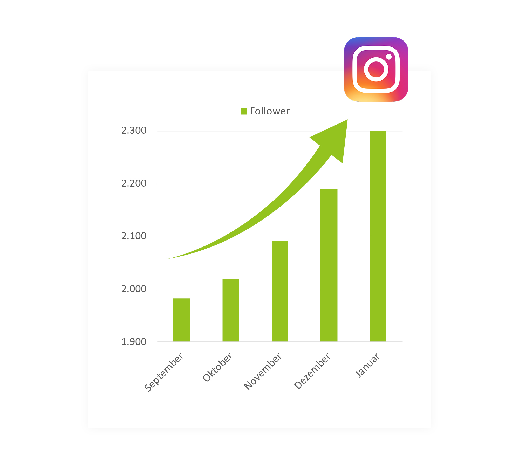 BIG Newsletter Grafik Instagram Follower Atelier Steinbüchel und Partner